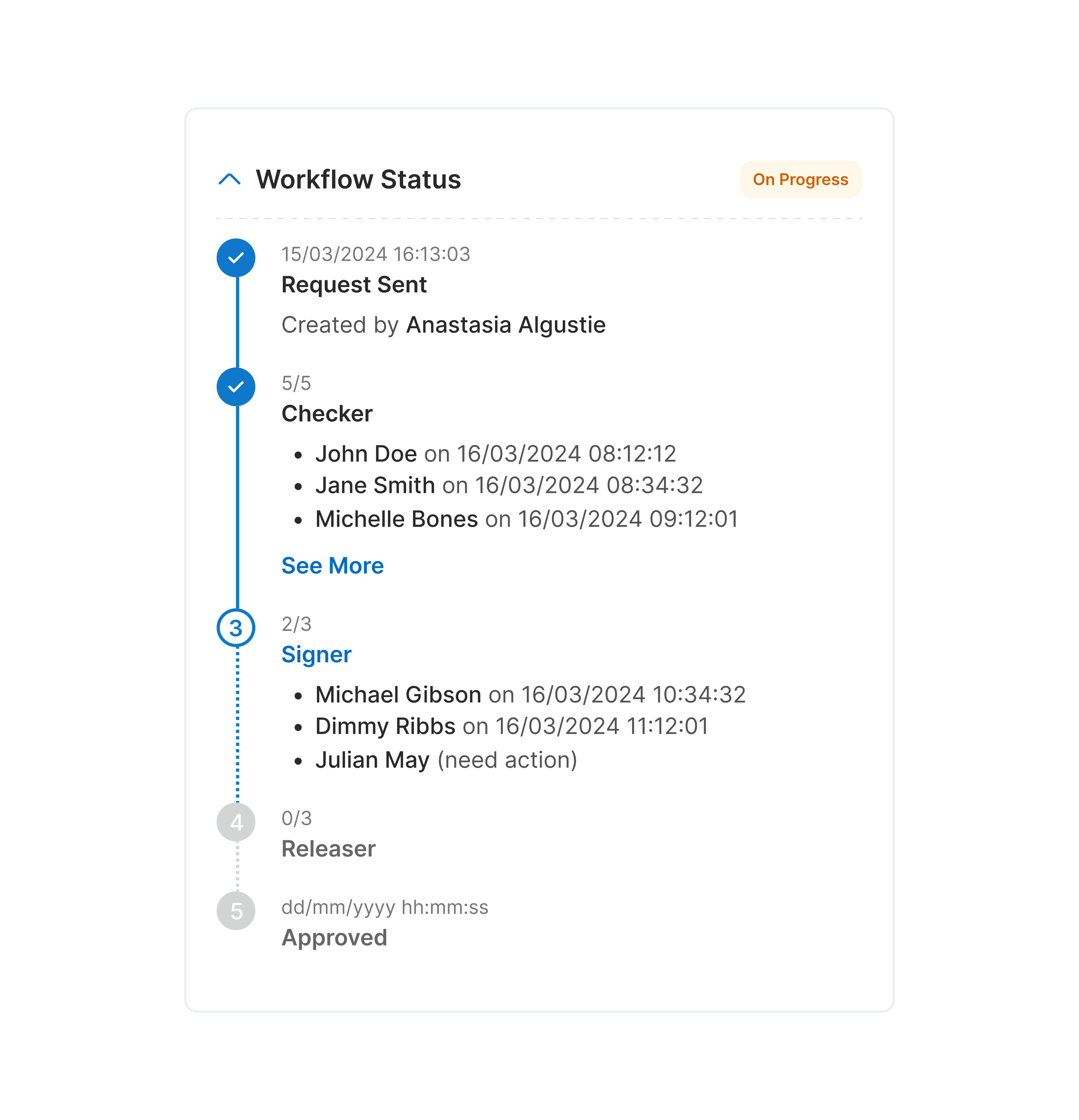 Workflow status with checker, signer, releaser, and approval stages
